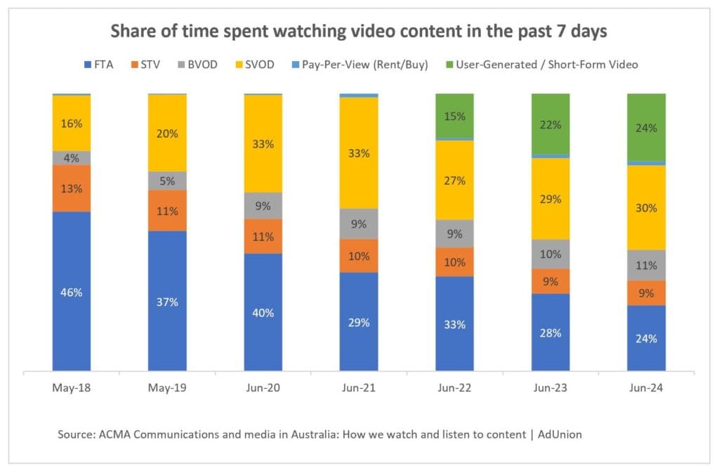 adunion acma videoconsumption trend 1024x666