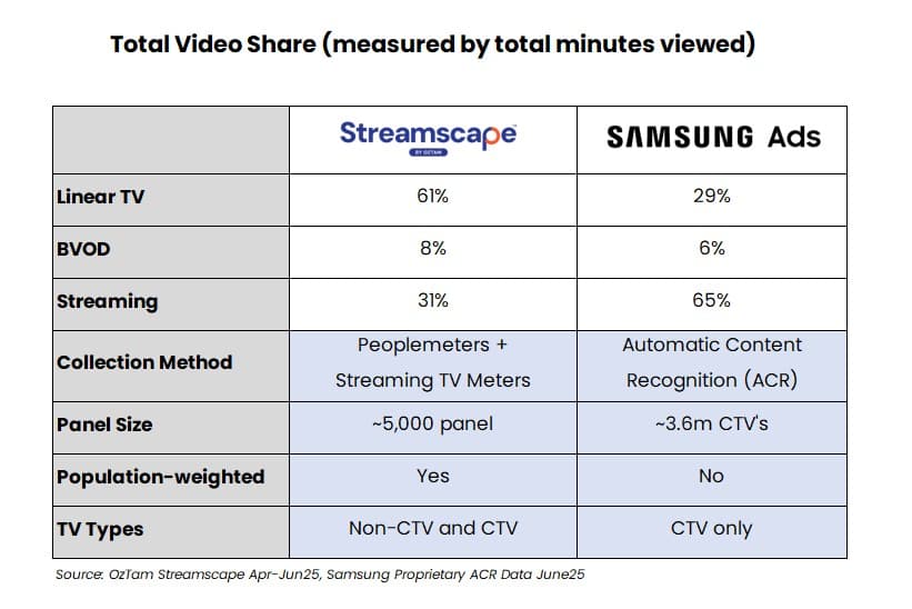streamscape vs samsung